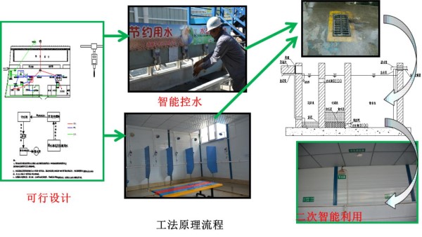 工法原理流程.jpg