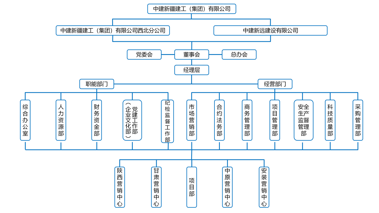 西北组织图.png