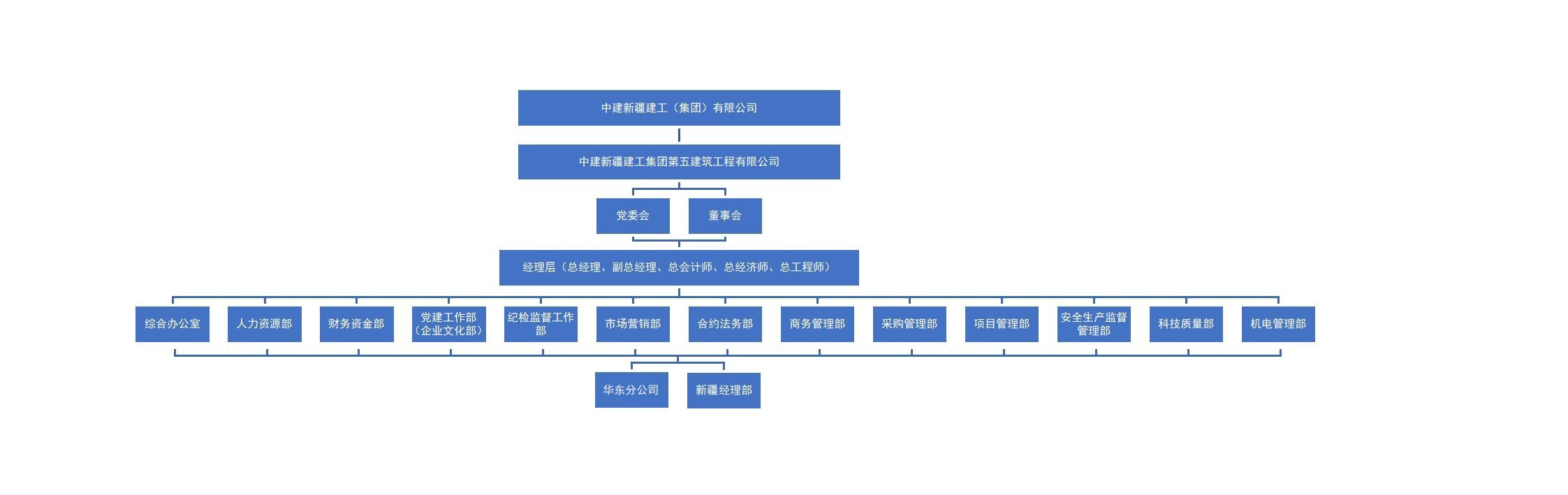 五建组织图.png 五建组织图.png