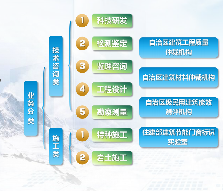 建科院业务图1.png 建科院业务图1.png