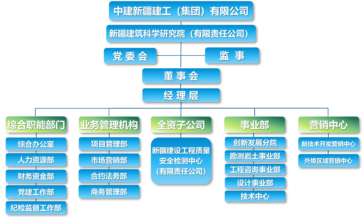 建科院组织图1.png 建科院组织图1.png