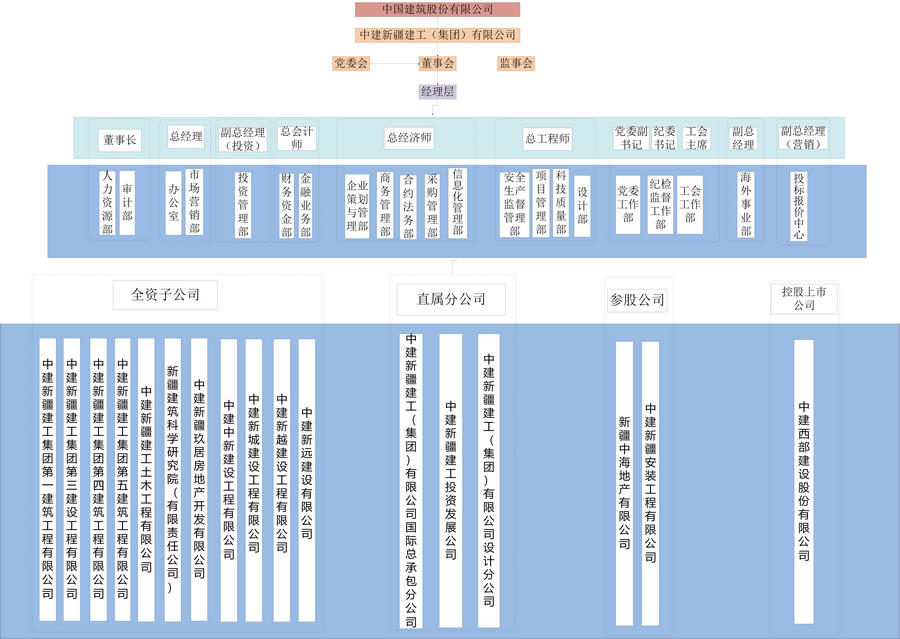 组织机构图.jpg